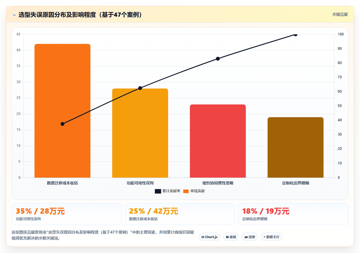 2026年企业级项目管理平台选型指南：9款主流系统深度评测