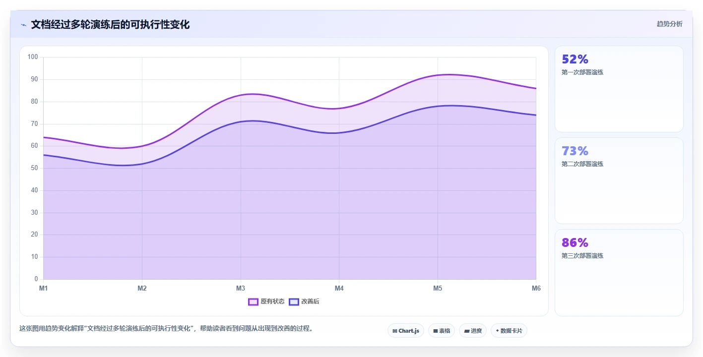 10大必备技巧：如何制作一份完美的运维手册与部署手册？