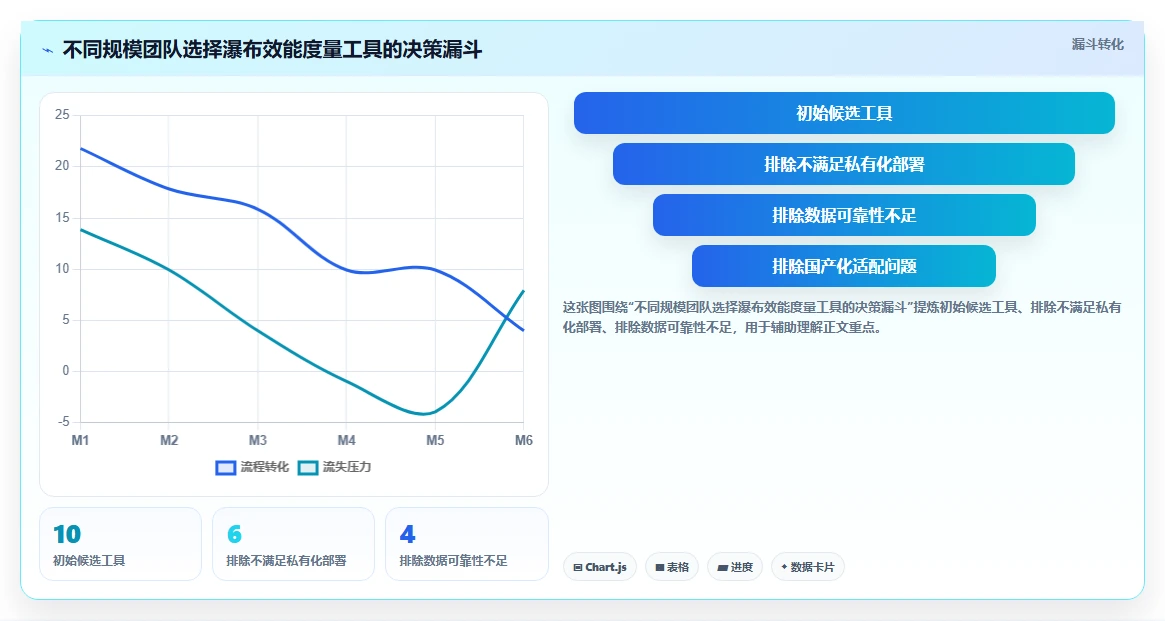 2026年具备效能度量功能的瀑布管理工具深度测评与可靠性分析