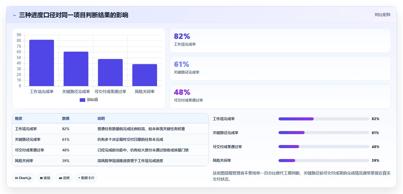 2026年最佳选择:6款顶级做工期的软件对比与推荐