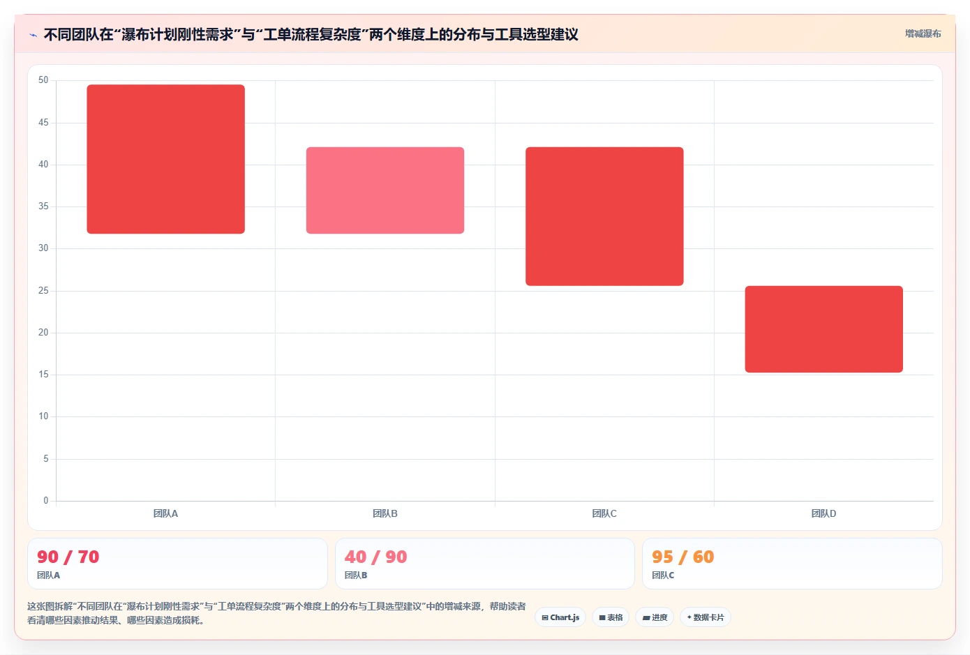 2026兼顾工单管理的瀑布管理工具哪个更高效?深度对比与选型指南