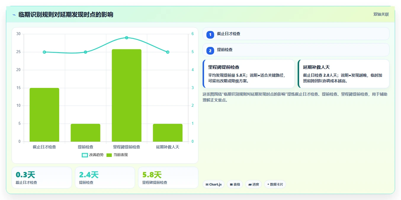 如何使用项目推进表格模板提升团队效率?5个实用技巧