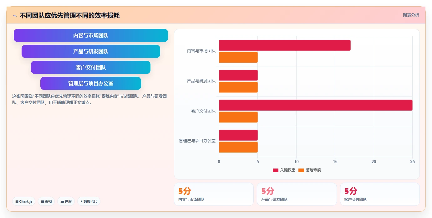 项目看板工具如何提升团队效率?5个实用技巧助你事半功倍