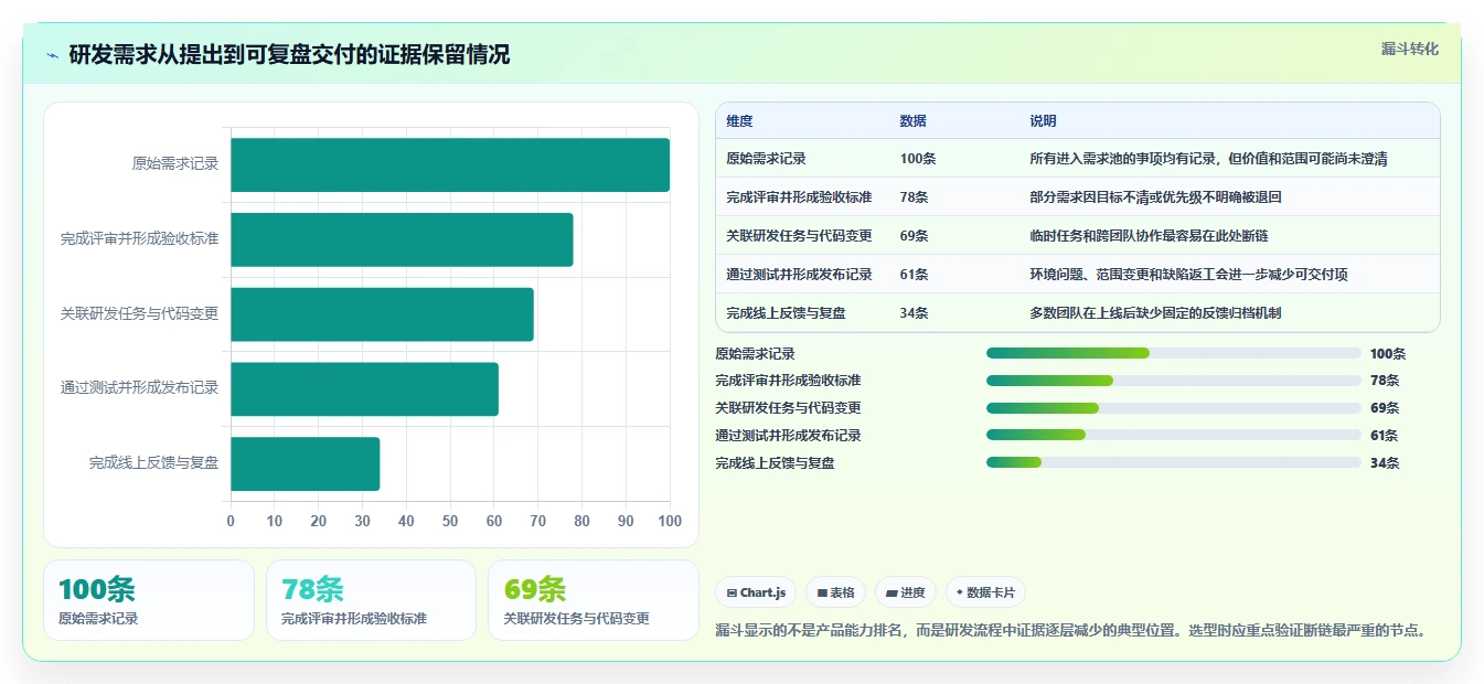 2026年主流研发项目管理工具选型指南：13款系统深度对比
