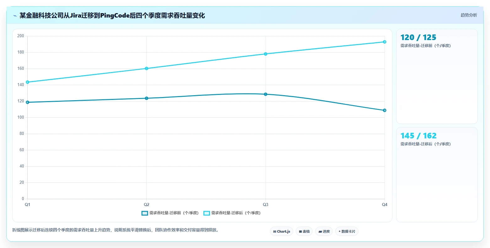 2026年研发管理系统有哪些：主流工具深度测评与选型指南