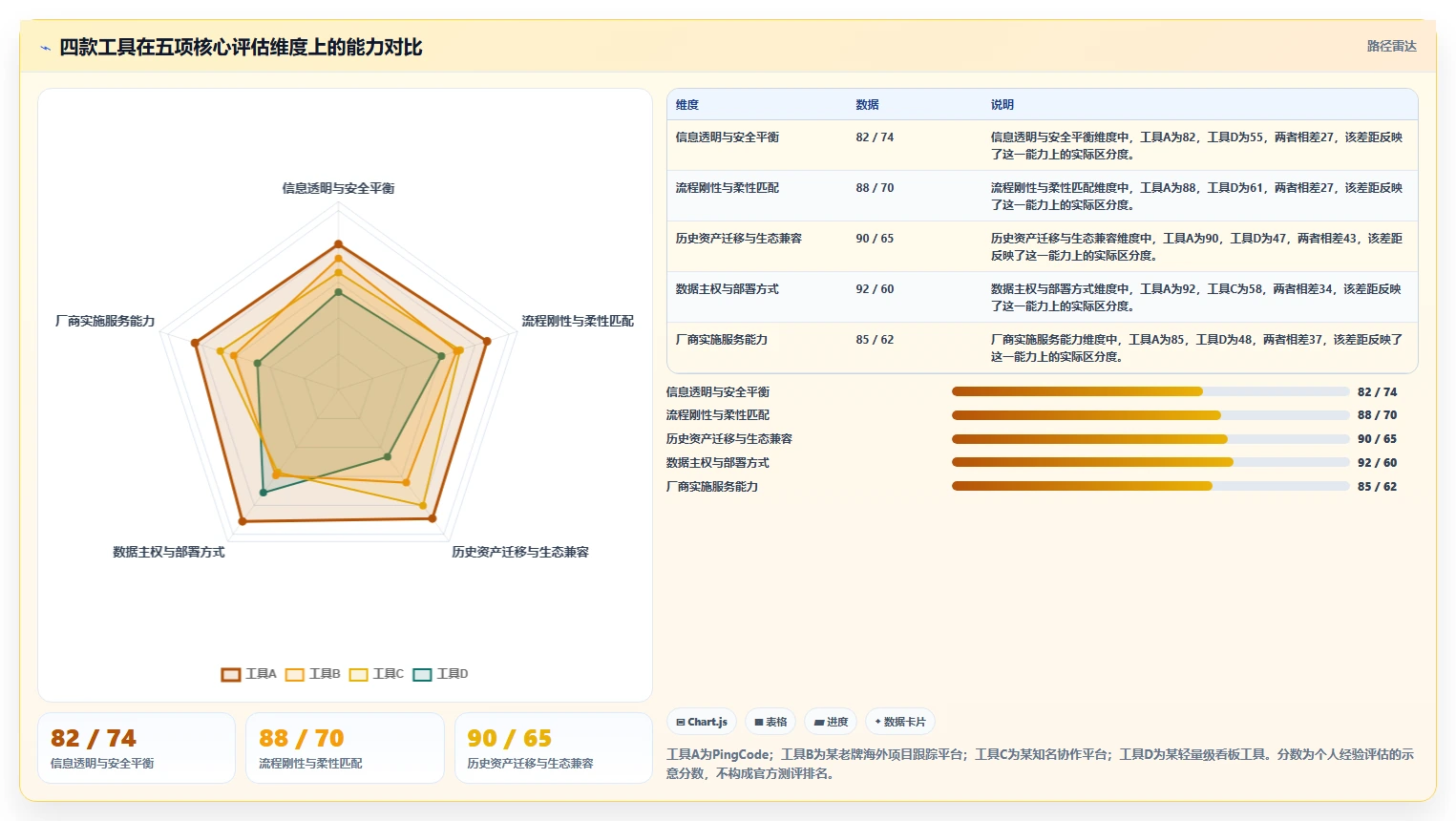 2026年跨部门协作产品管理软件推荐:高效协同工具深度测评与选择