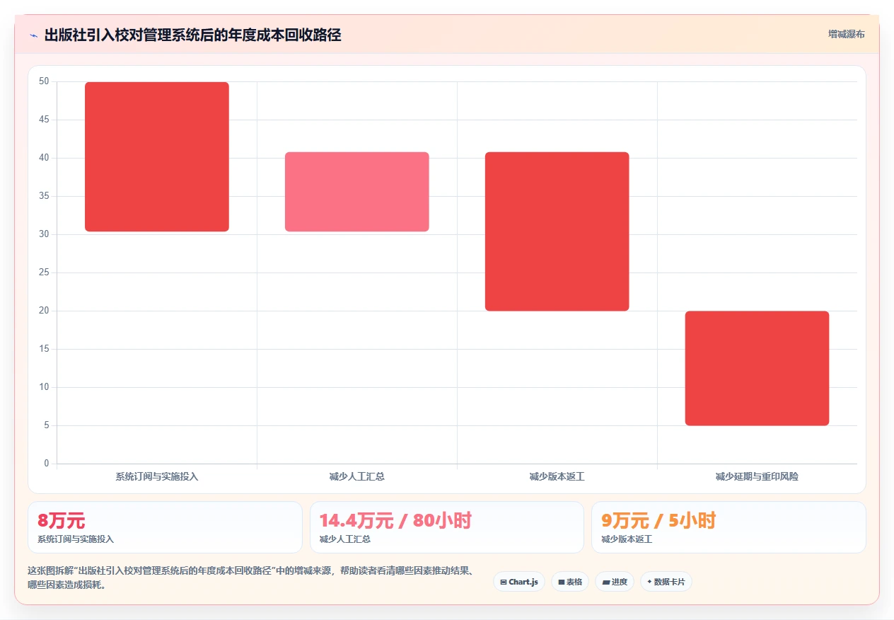 提升校对效率必备：2026年最值得投资的5大出版社校对管理系统