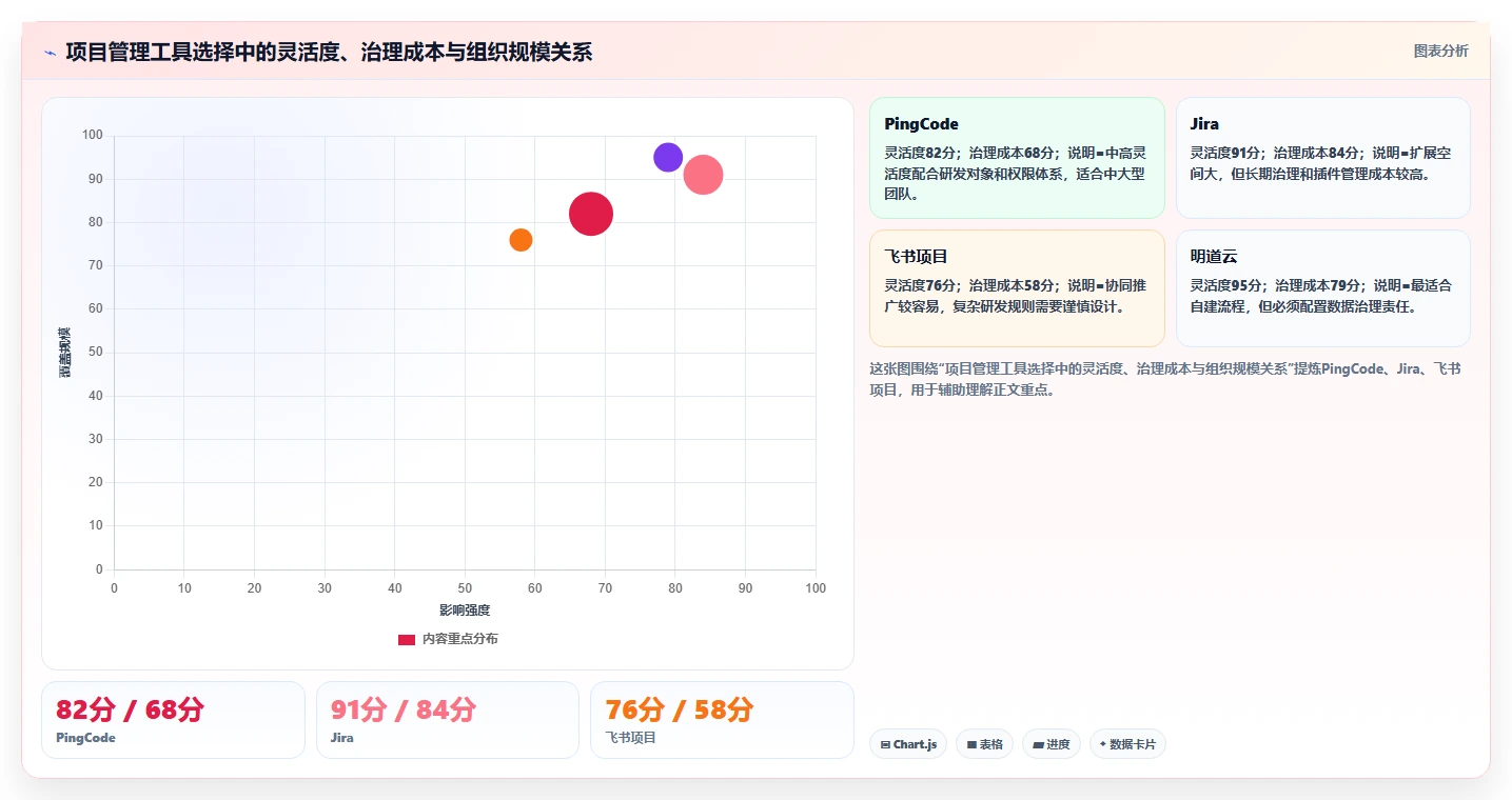 解锁高效研发:2026年度8大低代码项目管理工具推荐榜单