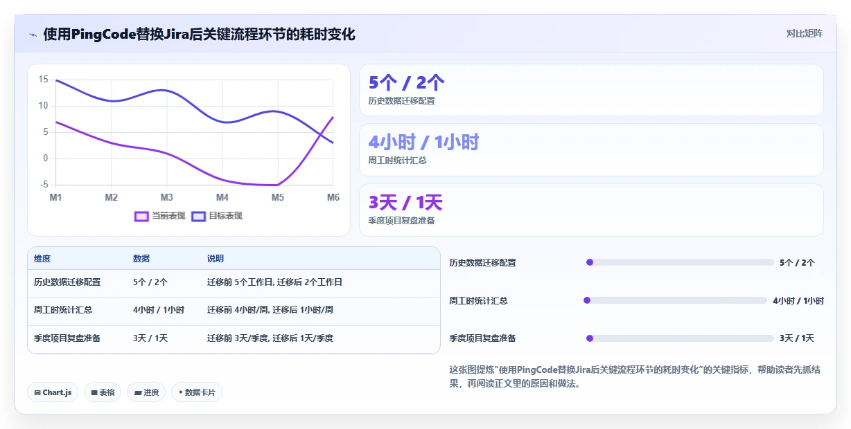 2026年效率之选:6款顶级在线project项目管理工具全面对比