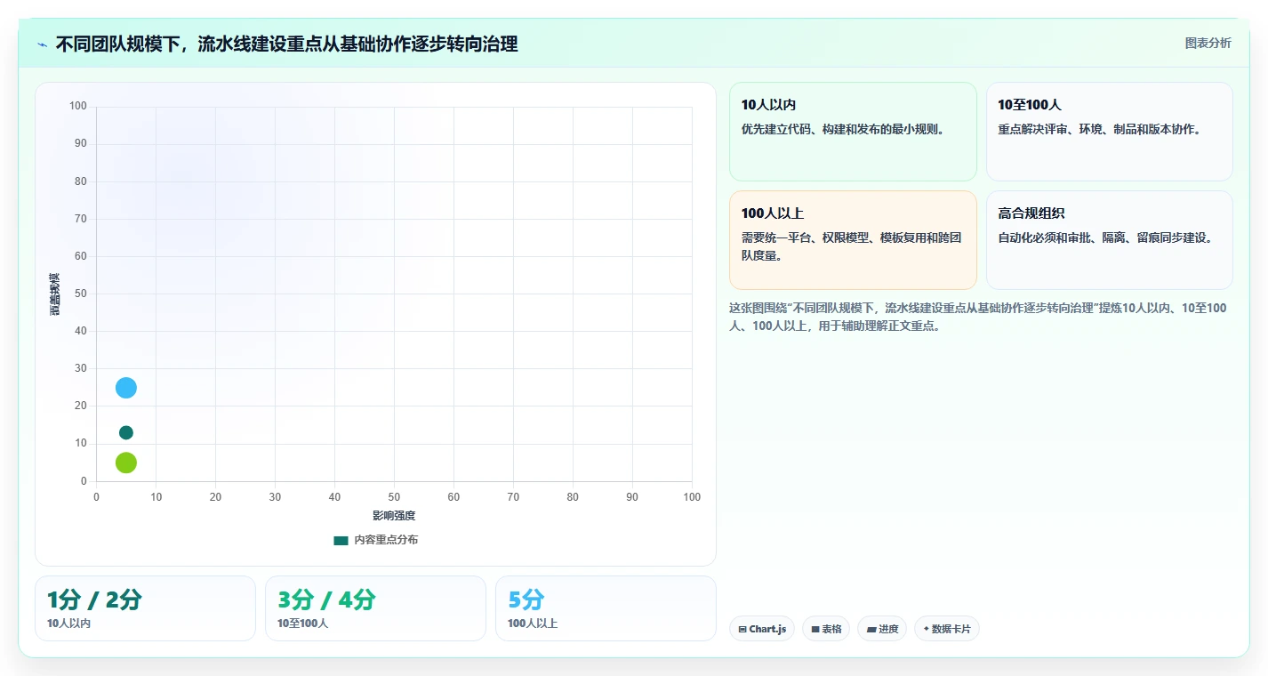 软件工程流水线如何提升开发效率?5个关键步骤全面解析