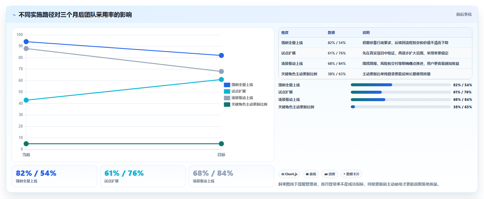 解密数字化管理工具是什么:2026年项目管理效率提升指南