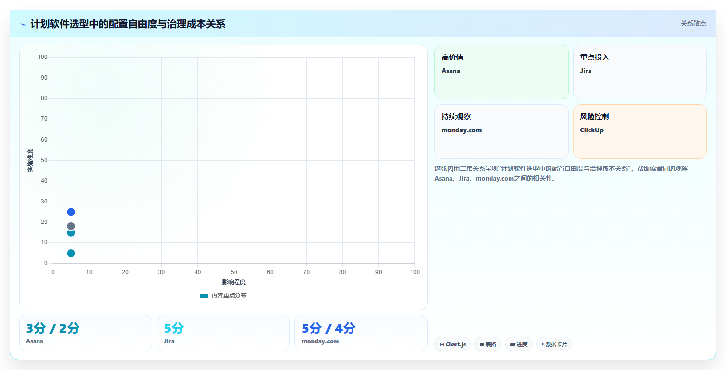 2026年效率之选:6大计划软件web版本全面对比
