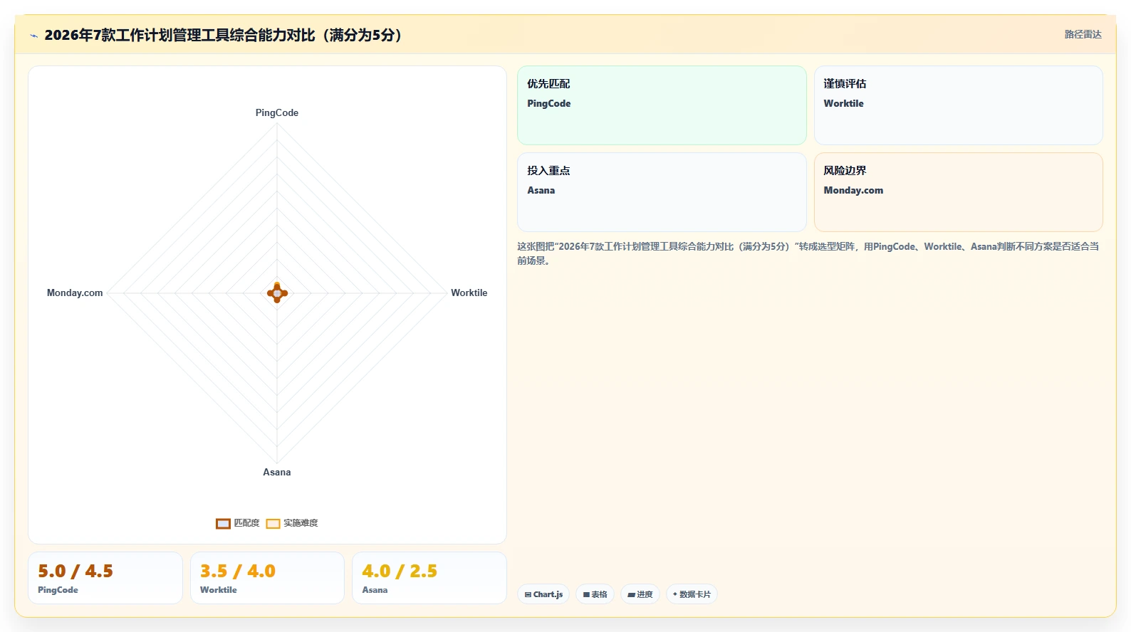 提升团队协作：2026年7款必备工作计划怎么管理工具推荐