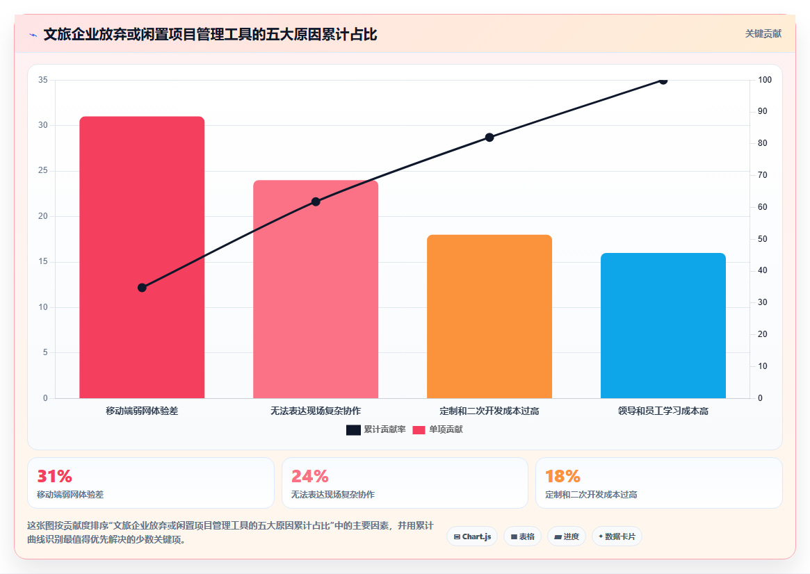 文旅项目管理软件选型指南:2026年8款热门工具深度对比