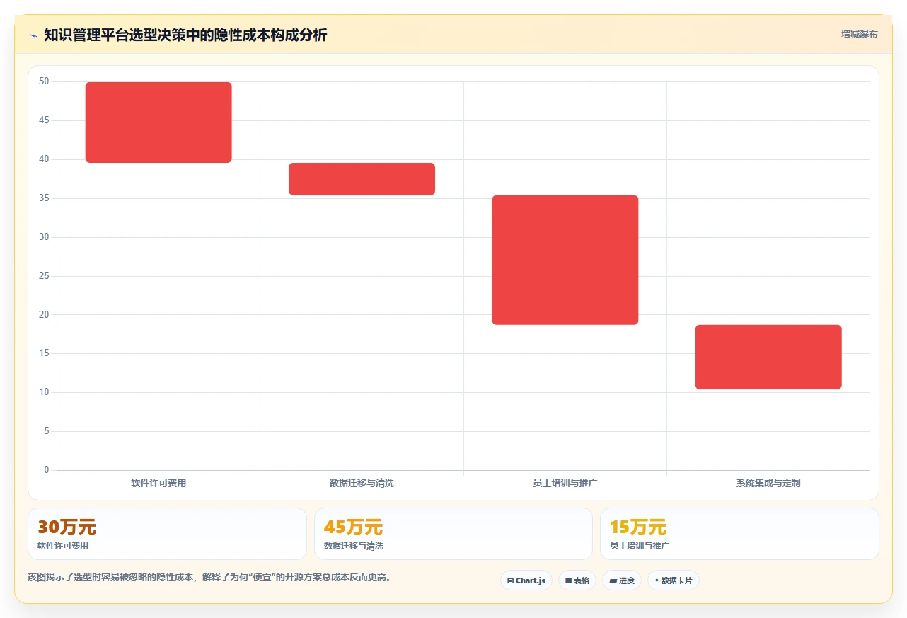 2026年Confluence替代方案精选:8款企业级知识管理平台深度评测