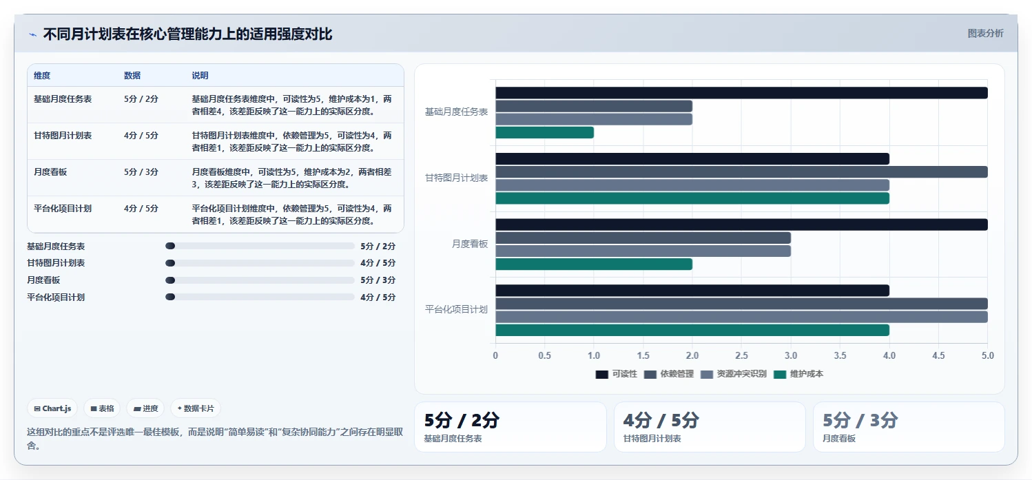 项目管理必备：2026年最受欢迎的8大月计划进度表格推荐
