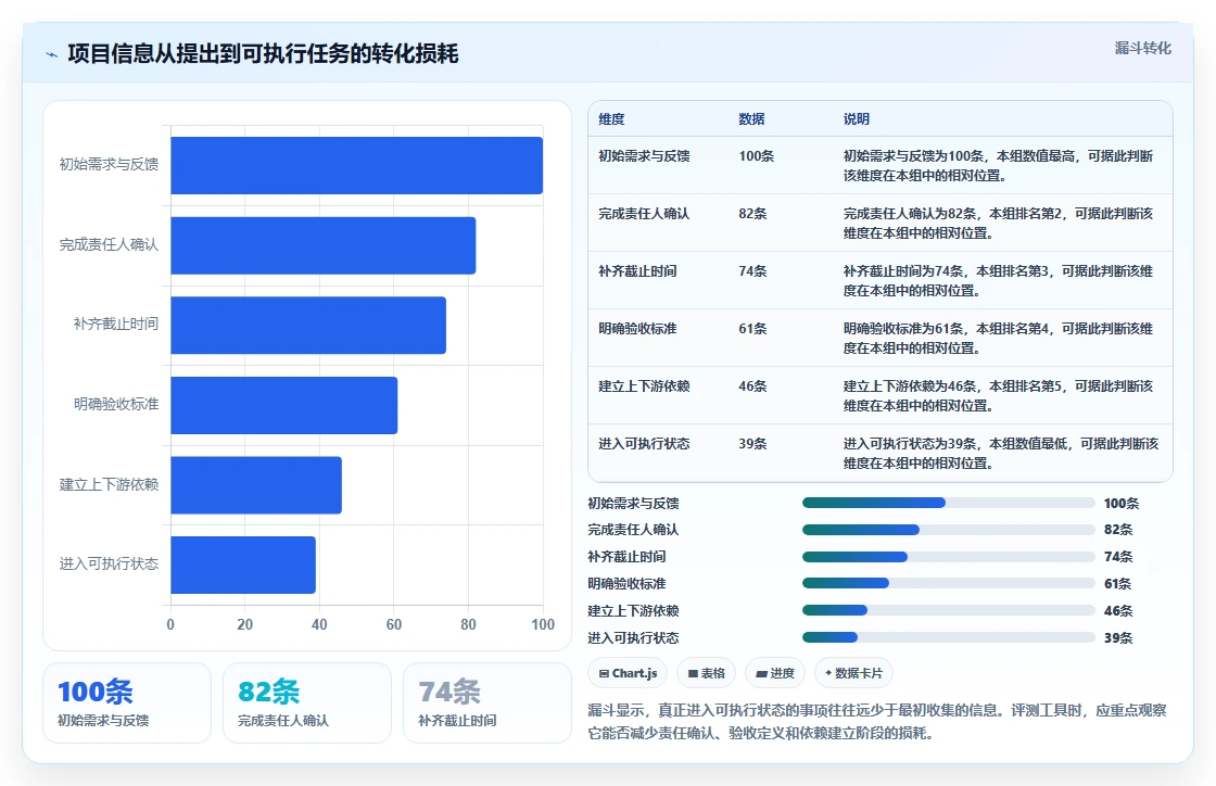 2026年靠谱的项目管理工具评测：高效团队协作软件深度横评