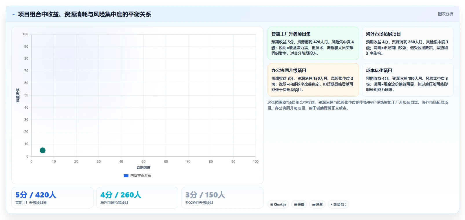 揭秘项目管理：项目集与项目组合的区别究竟在哪里？5分钟让你彻底明白！
