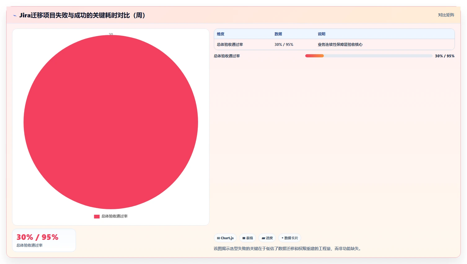 2026 年企业级研发管理平台选型指南:5 款主流工具深度对比