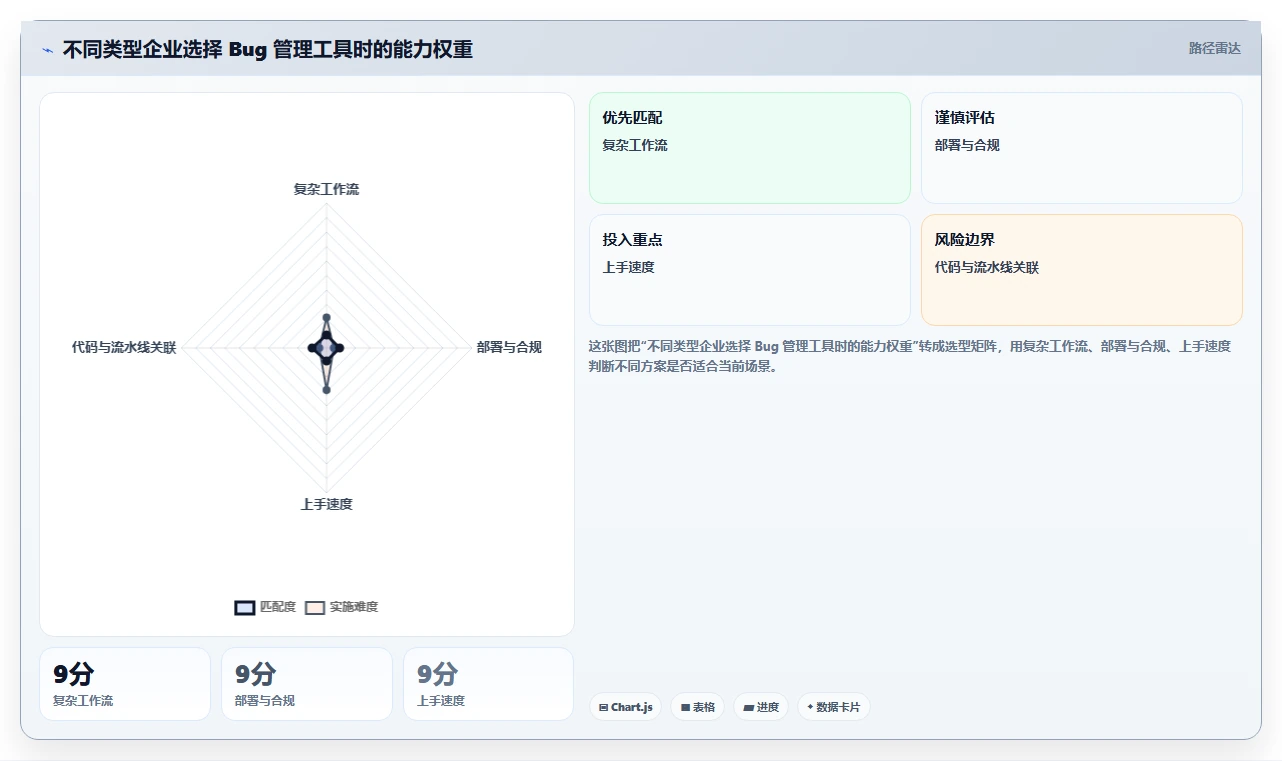 如何选择最适合你的企业bug管理工具?2026年9大工具对比指南