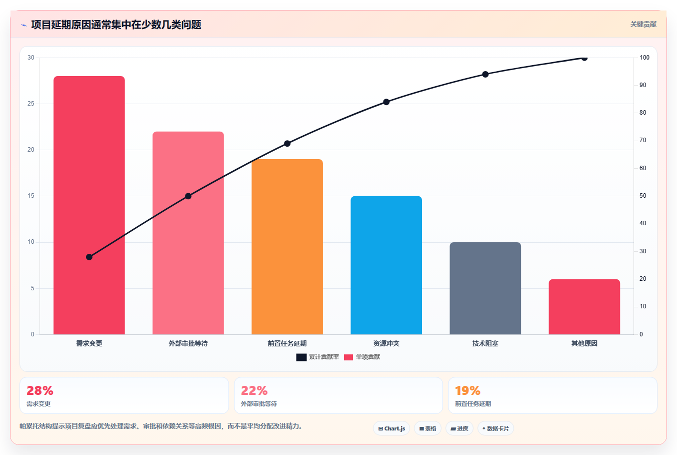 揭秘高效计划跟踪方法：如何让你的项目进度一目了然？