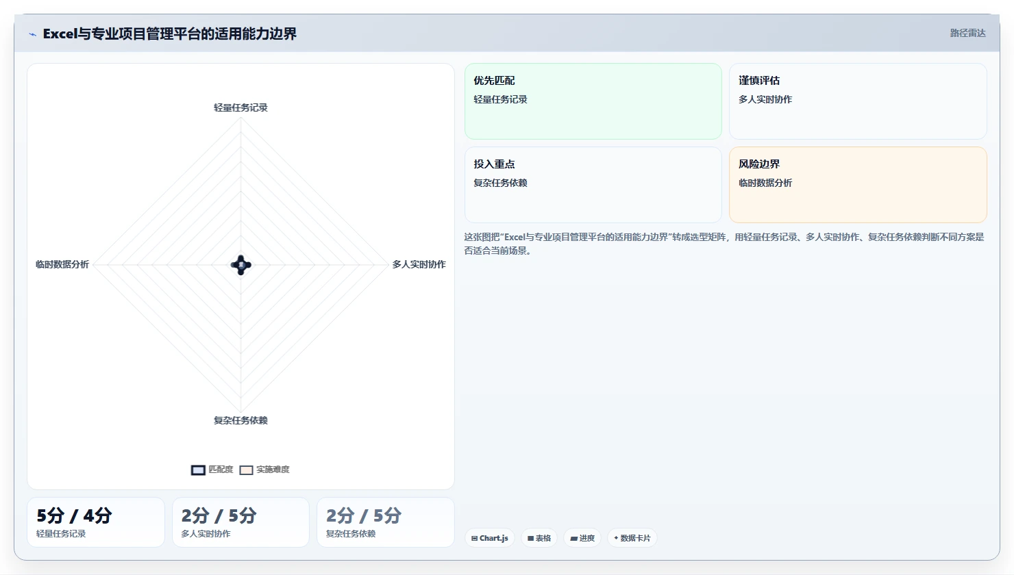 项目完成进度表Excel怎么做?5步轻松掌握高效跟踪技巧