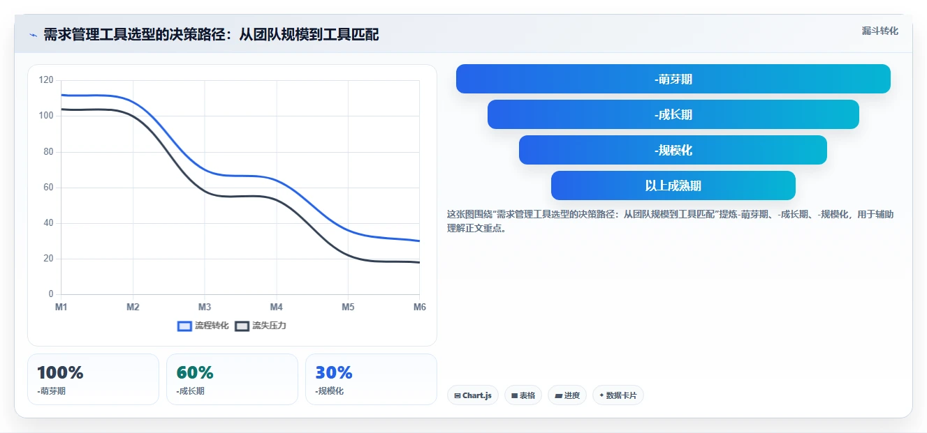 2026年低成本的需求管理工具哪家好:五款高性价比工具深度测评