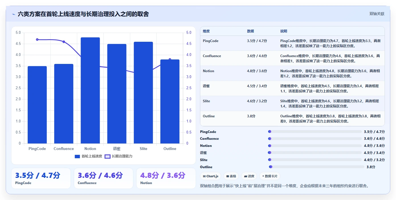 2026年效率之选:6大快速搭建文档平台工具全面对比