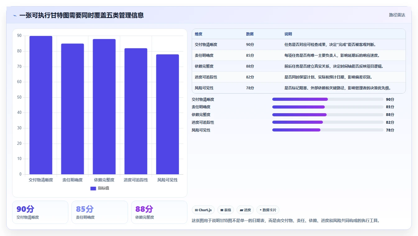 掌握甘特图绘制原则要点：10个技巧让你的项目管理更高效