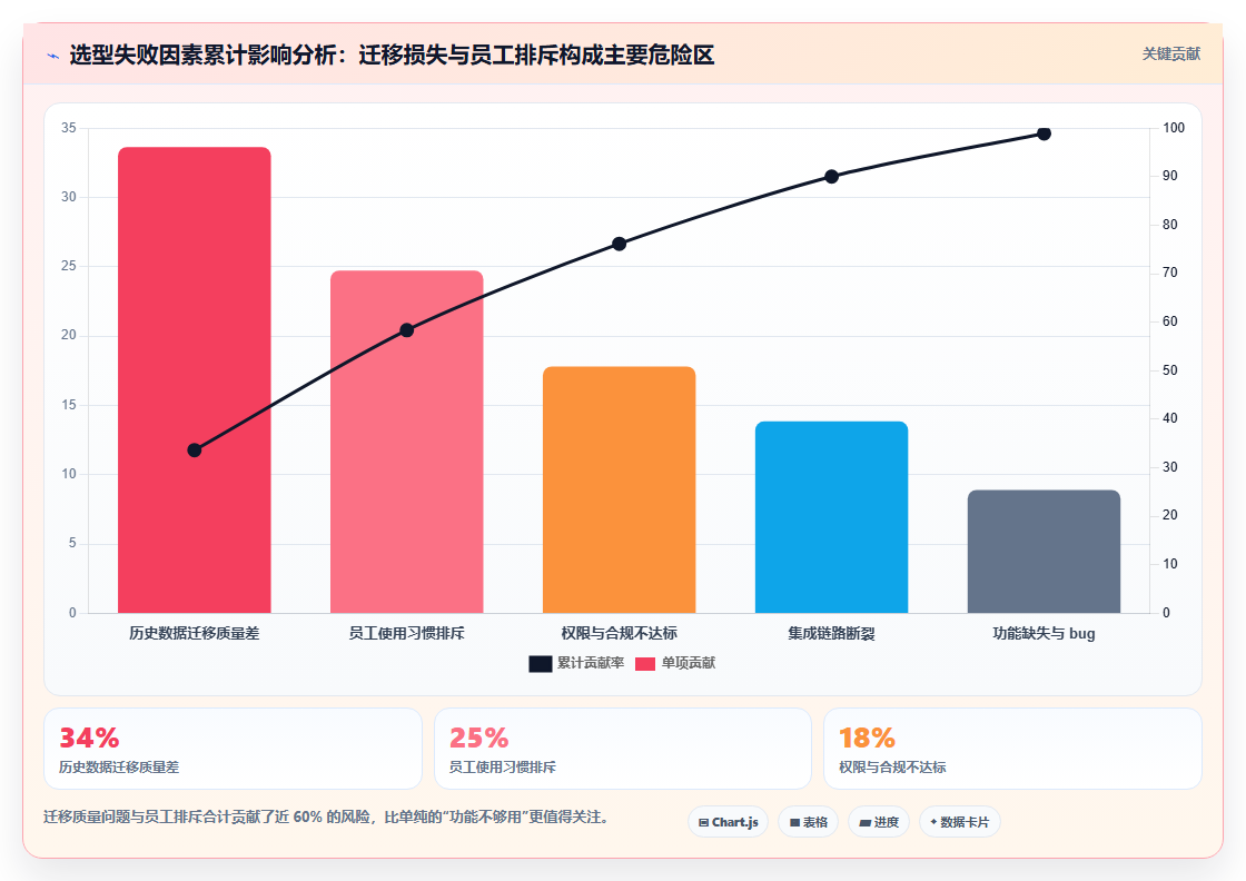 2026年专业的 Confluence 替代软件有哪些?五款工具测评指南
