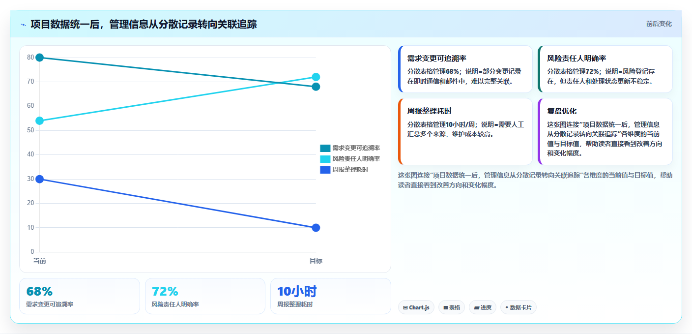 揭秘高效项目管理：项目绩效管理包括哪些内容？5大核心要素全面解析