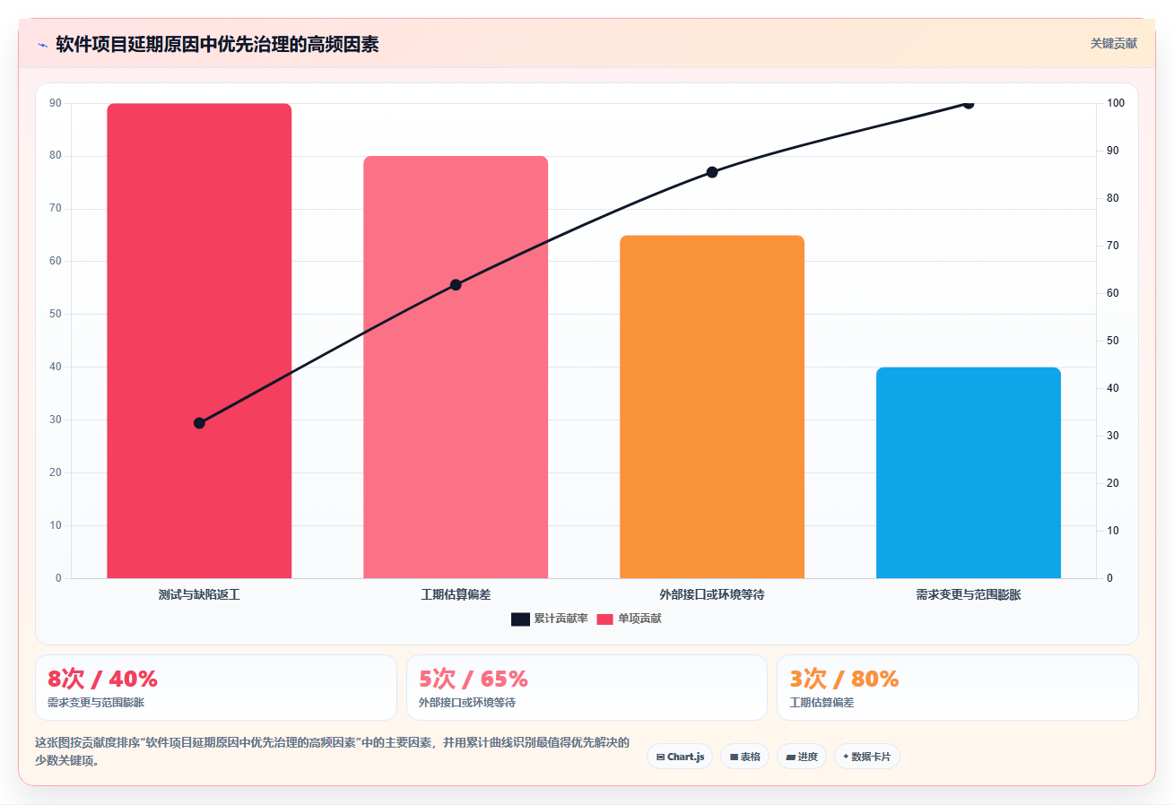 掌握软件项目进度规划的5个秘诀,让你的开发效率翻倍!