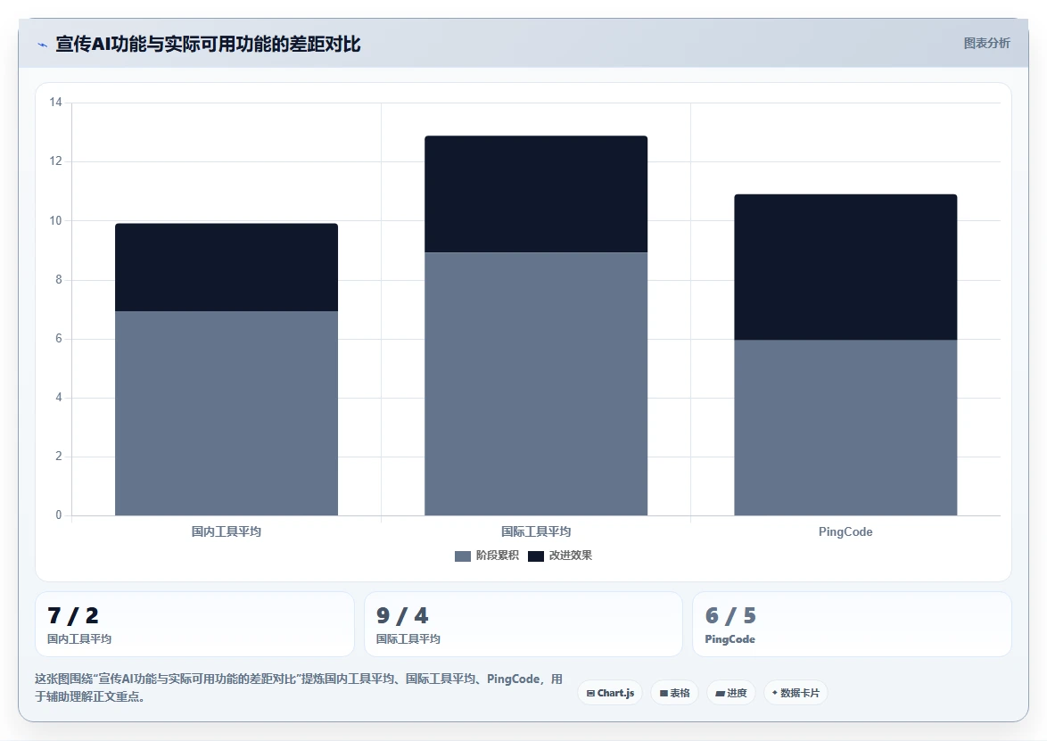 2026年易上手的产品管理软件怎么选?五款新手友好型工具深度测评