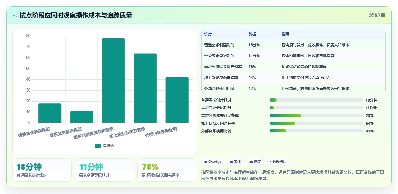 2026年需求管理系统哪个更高效？主流工具深度测评与选型指南