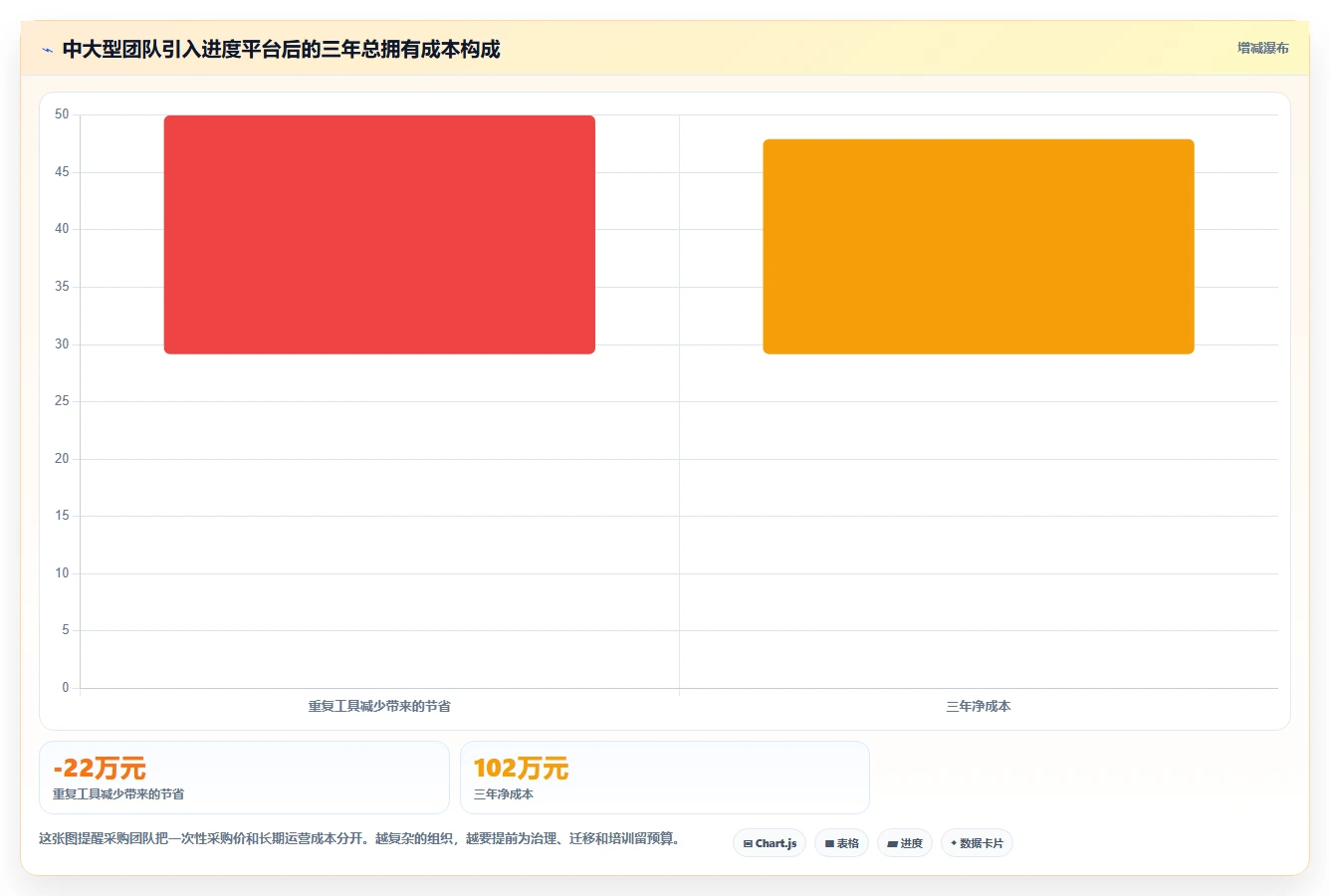 提升团队协作！2026年度7款热门有什么好的进度管理软件深度测评