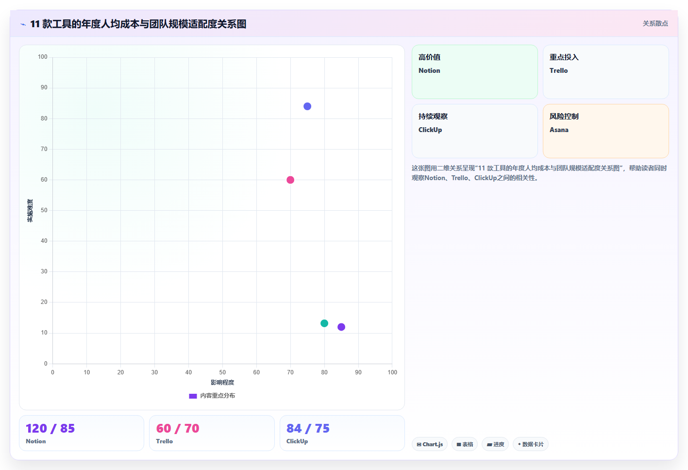 2026 年适合初创企业的 11 款项目管理工具评测