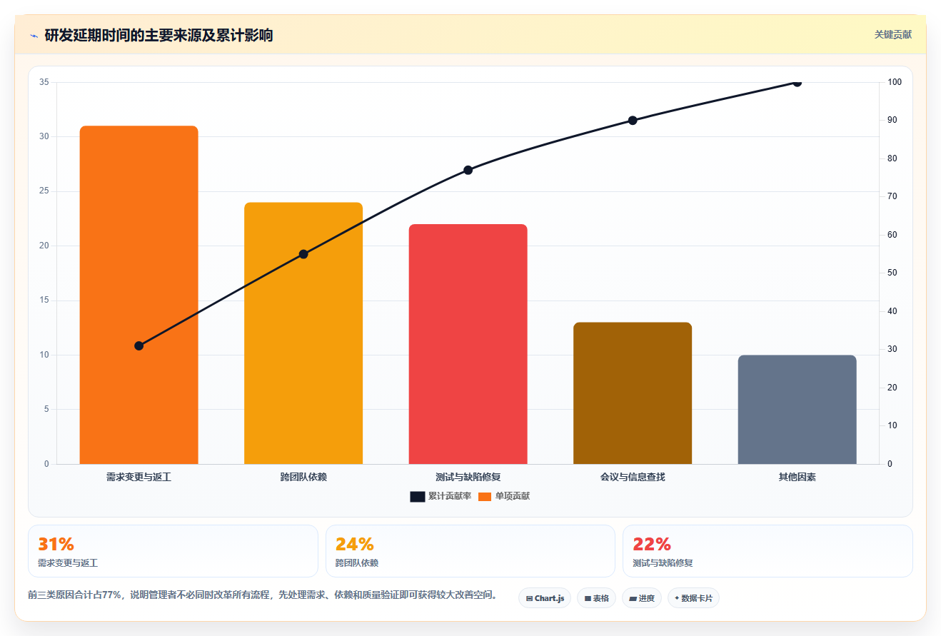 揭秘:5步打造高效研发管理方案,让您的团队生产力飙升!