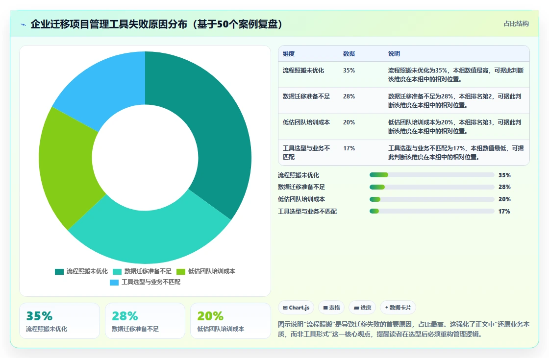 2026年值得关注的7款项目进度管理工具:简道云替代方案深度评测