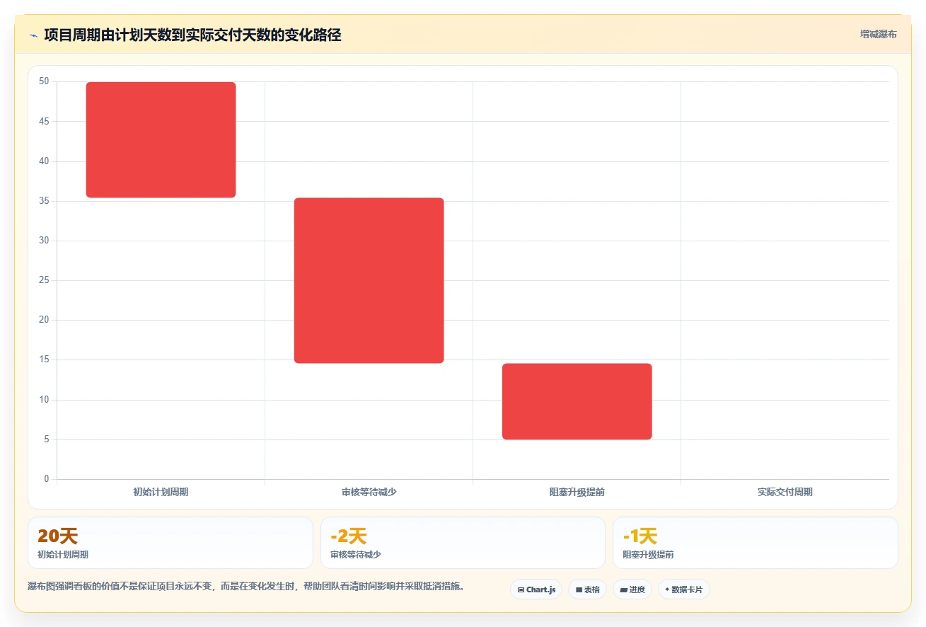 如何用项目管理看板提升团队效率?5个实用技巧助你事半功倍
