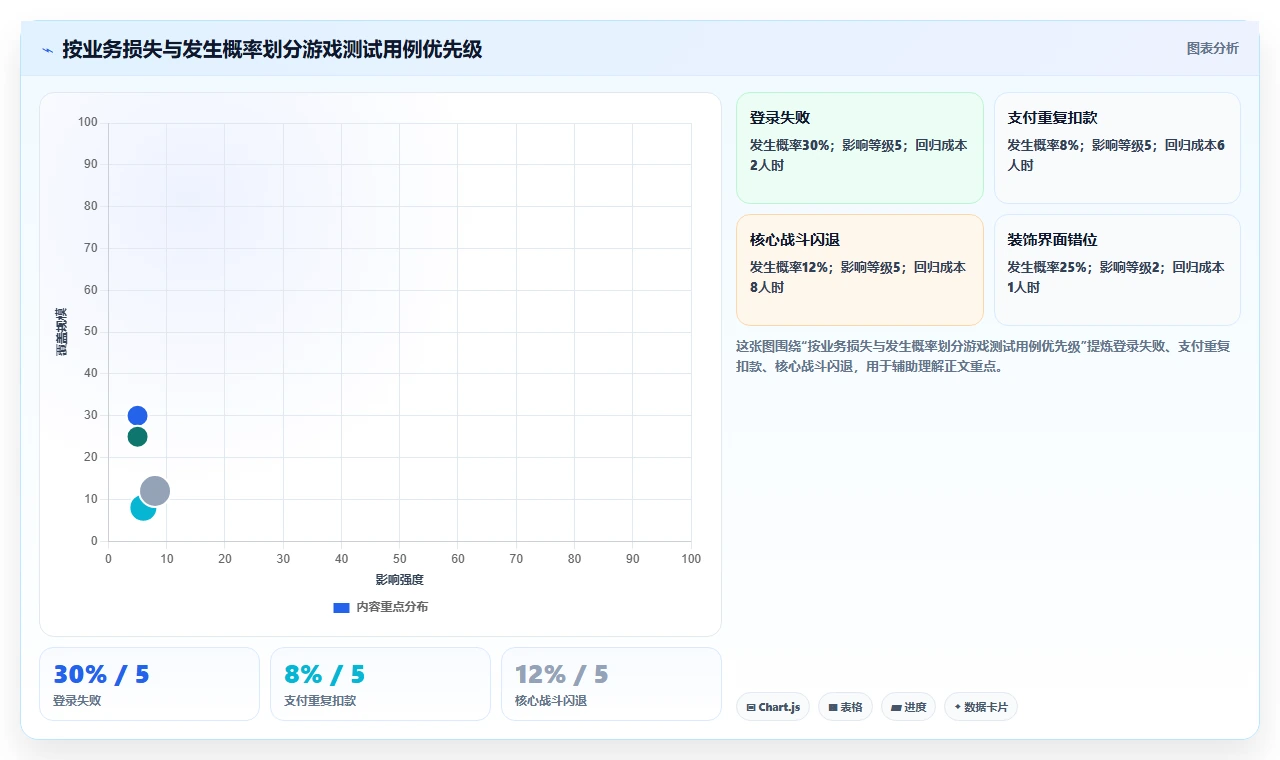 10个游戏测试用例编写模板,让你的游戏质量瞬间提升!