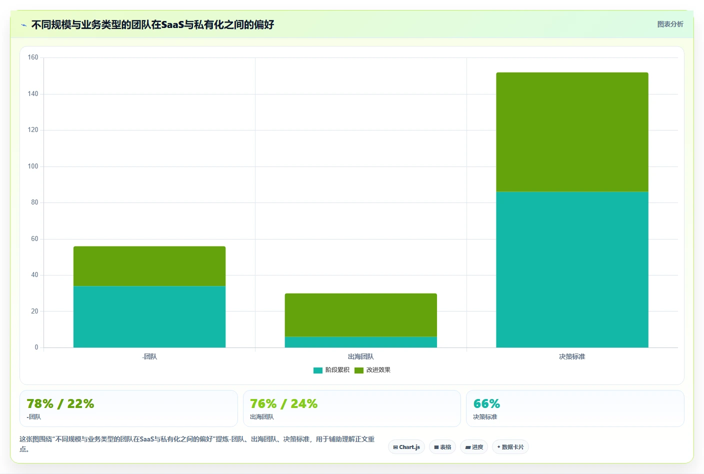 项目管理新趋势：2026年打开编辑文档工具选型指南