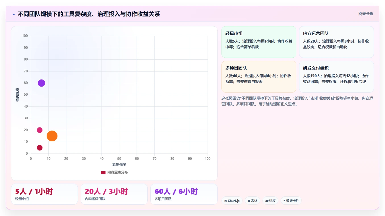 提升团队协作：2026年不可错过的7款日进度计划表工具推荐