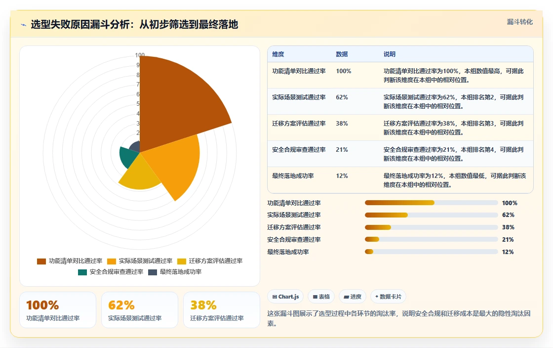 2026年研发项目管理系统选型指南：5款主流平台深度对比