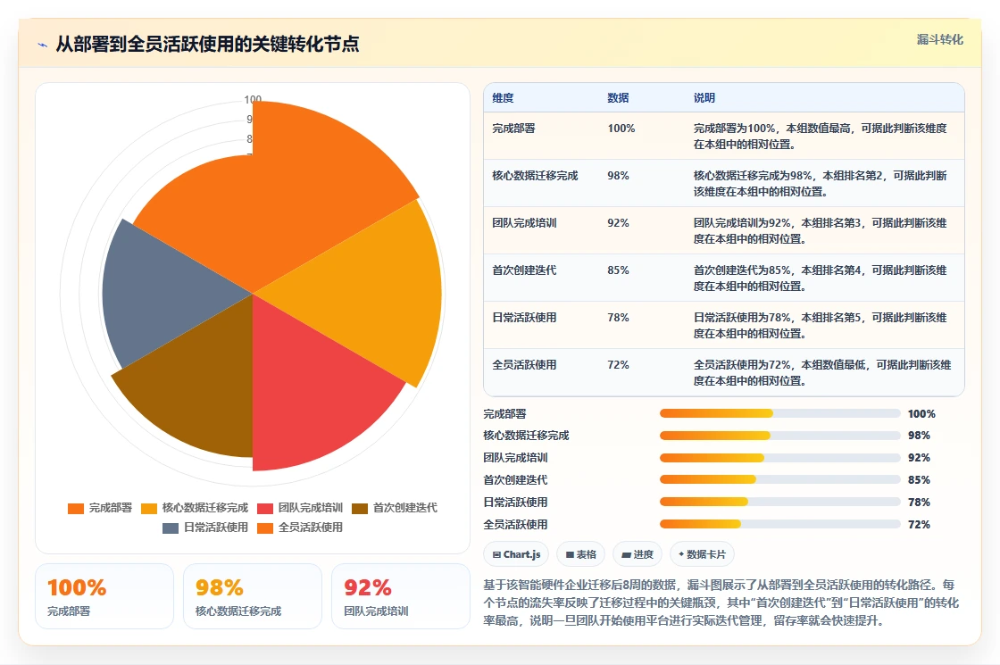 2026年研发项目管理平台选型指南:6款企业级工具深度对比