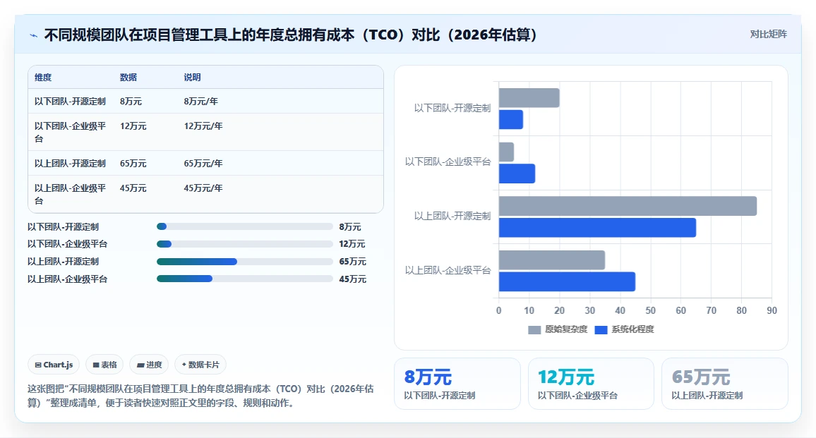 2026 年替代 Redmine 的 8 款项目管理系统：从开源工具到企业级平台的选型指南
