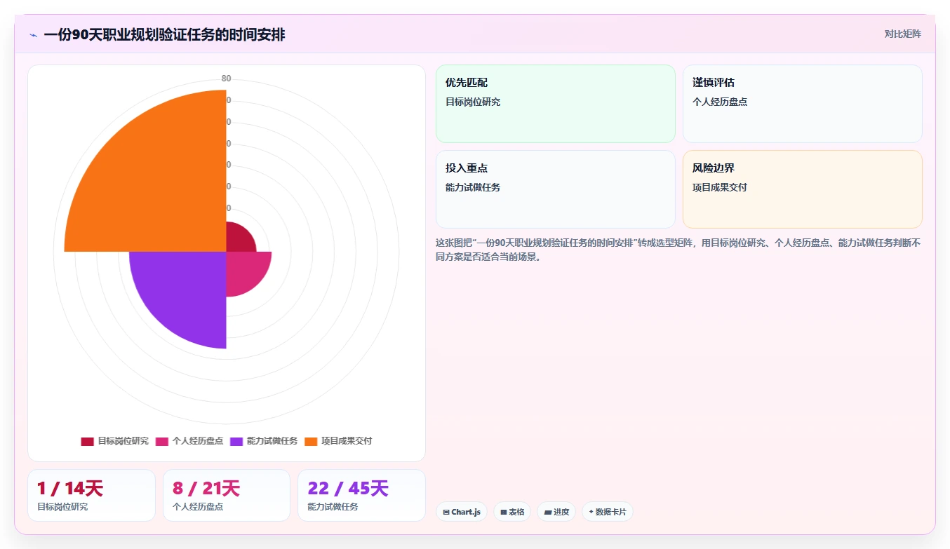 揭秘成功人士的职业规划路线:3个关键步骤助你实现职场腾飞