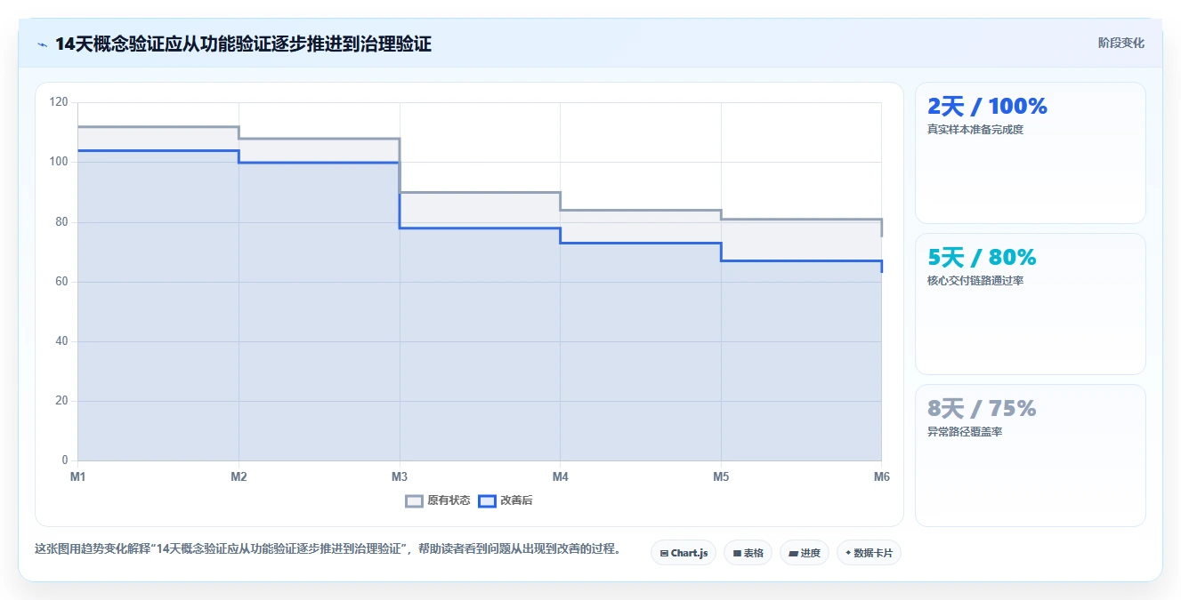 2026 年研发项目管理工具选型指南：7 款主流平台对比分析