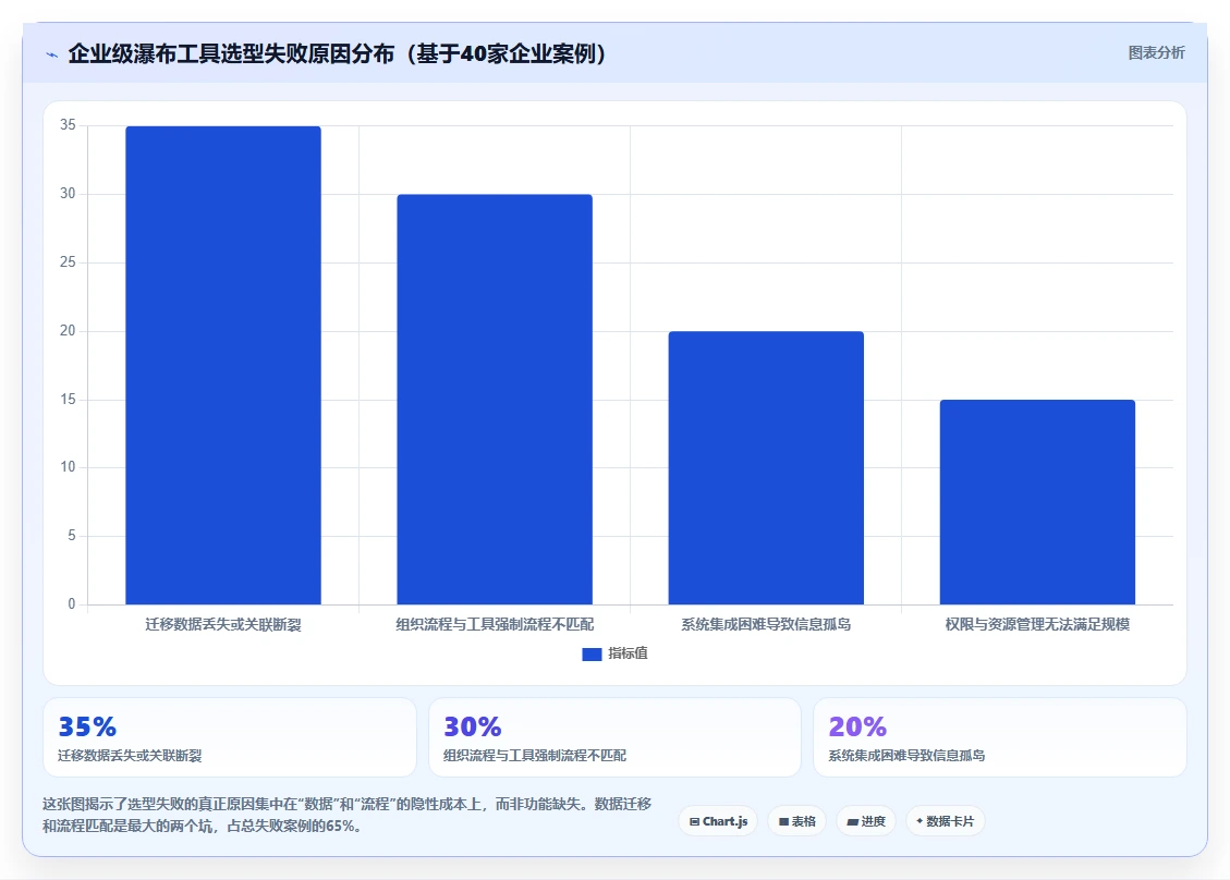 2026年企业级瀑布管理工具选型指南：10款主流方案深度对比