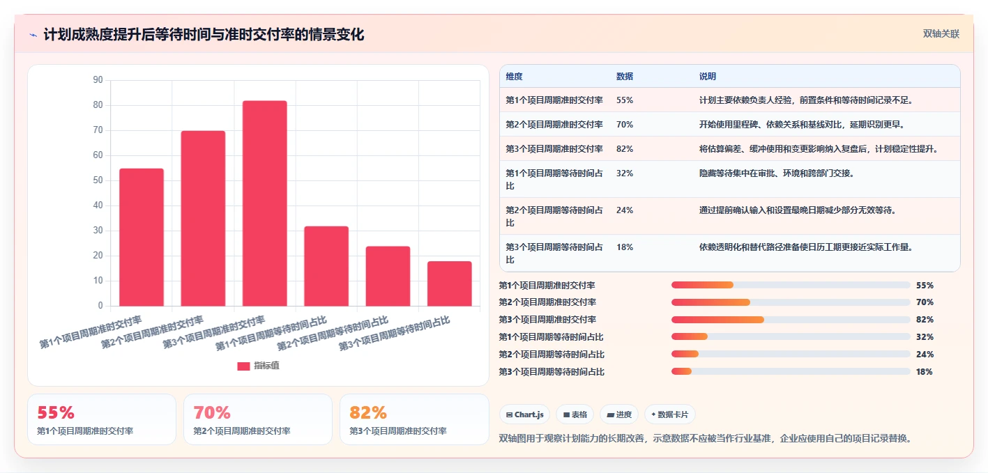 揭秘成功项目的时间管理法则:项目计划时间节点分析的5个关键步骤