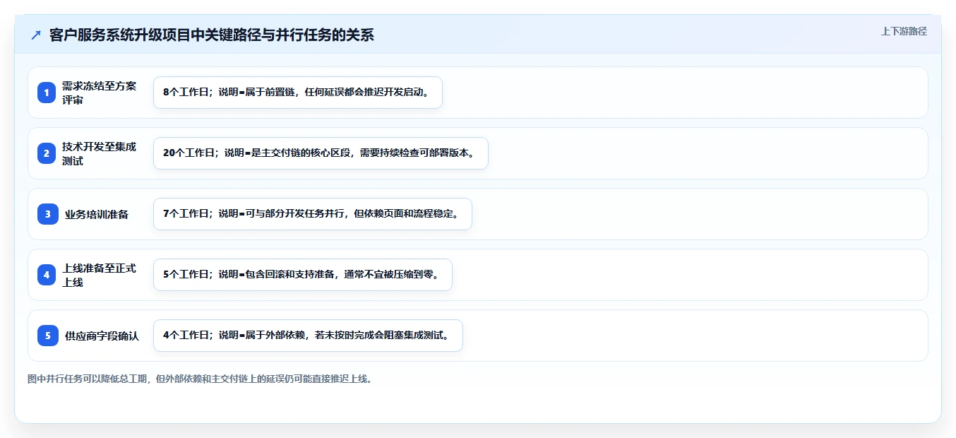 掌握项目进度管理概念:5大技巧助你成为项目管理高手